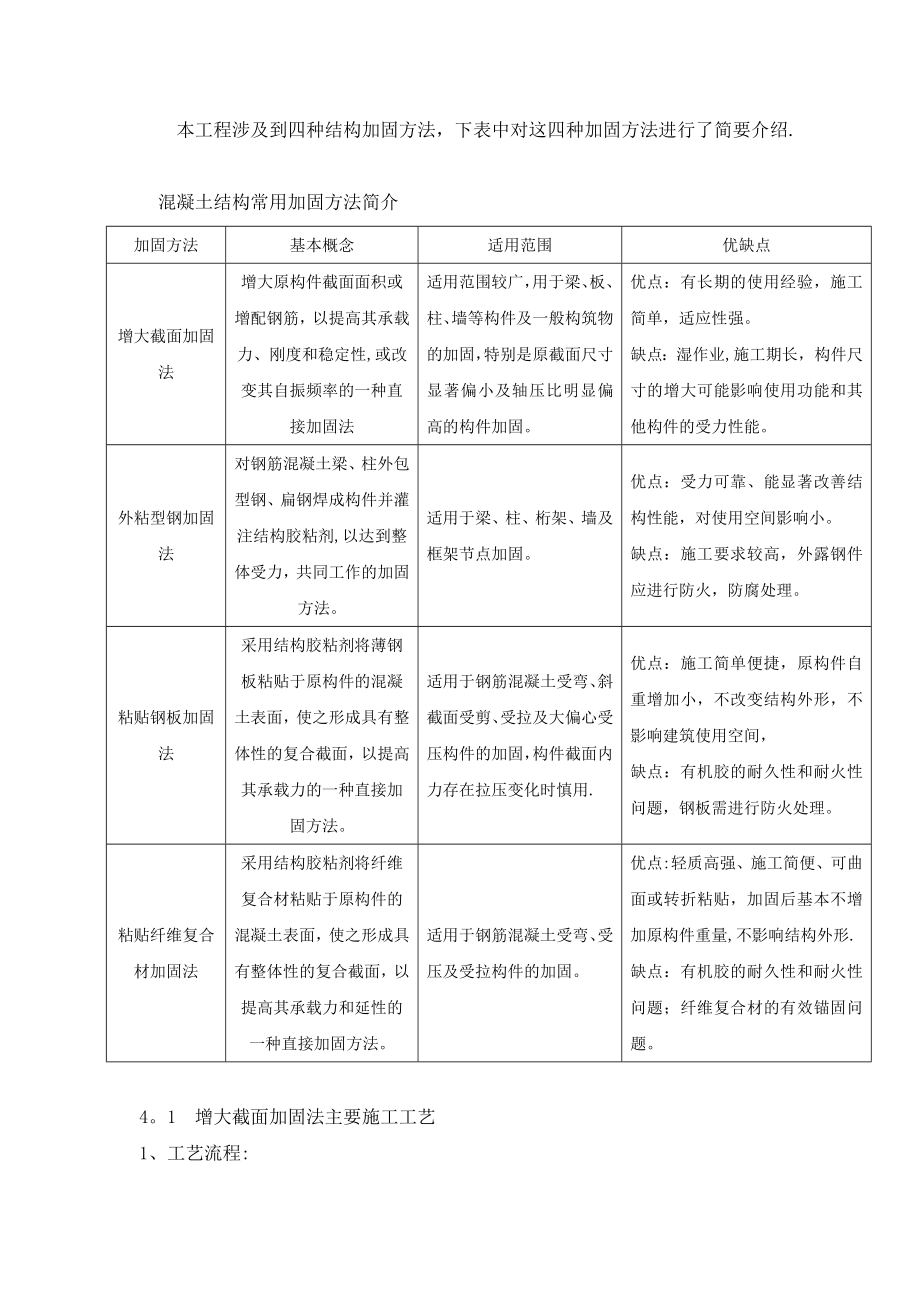 【施工管理】常见结构加固施工工艺.doc_第1页