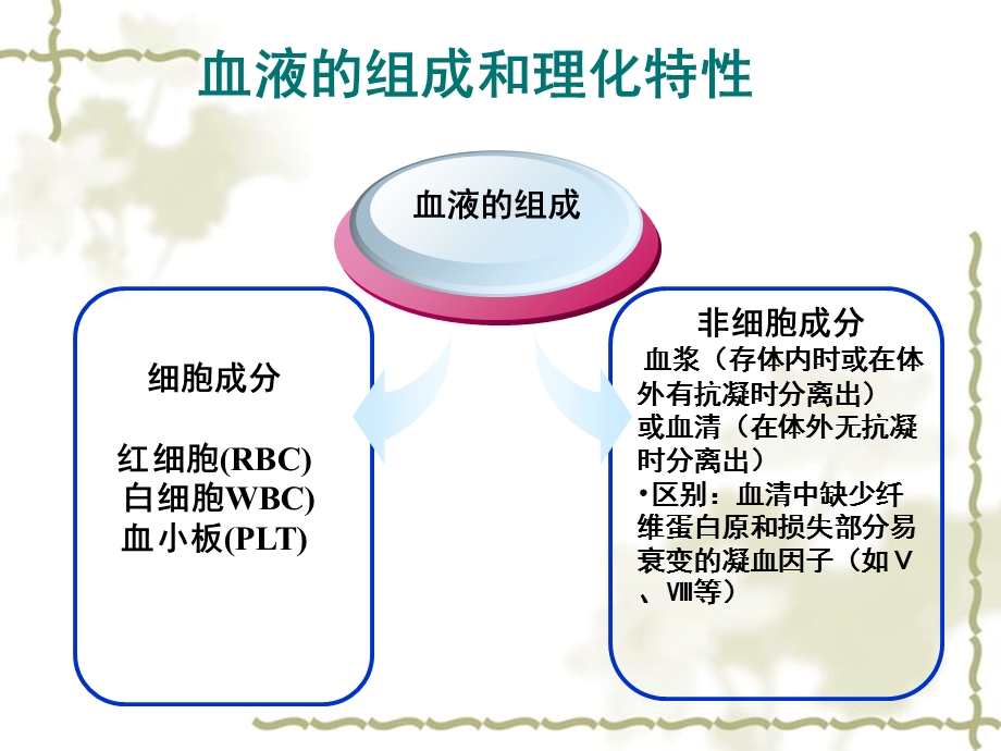 临床输血护理与注意事项.ppt_第3页