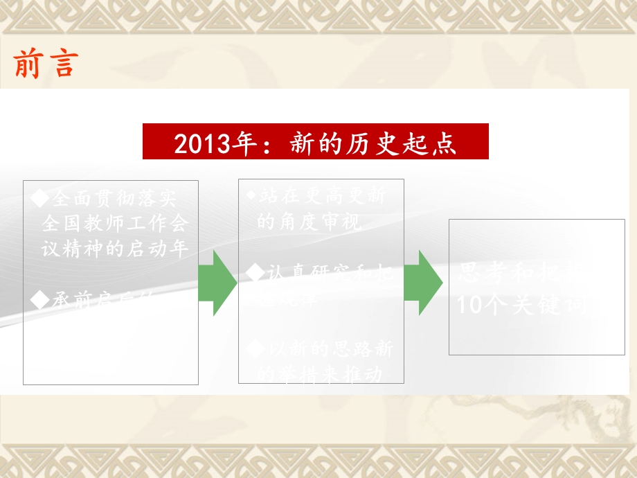 中小学教师培训的10个关键词.ppt_第2页