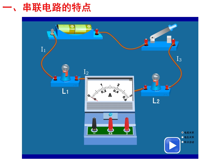 串联并联电路中电流的特点.ppt_第1页