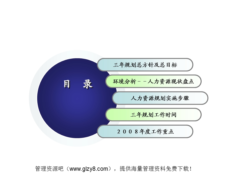 人力资源年度计划.ppt_第3页