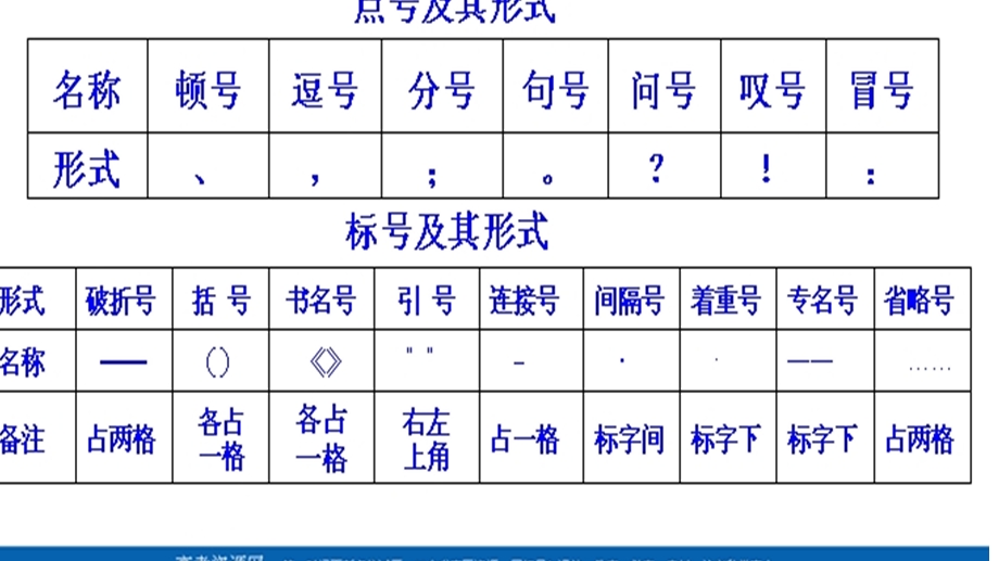 作文中标点符号的规范写法.ppt_第2页