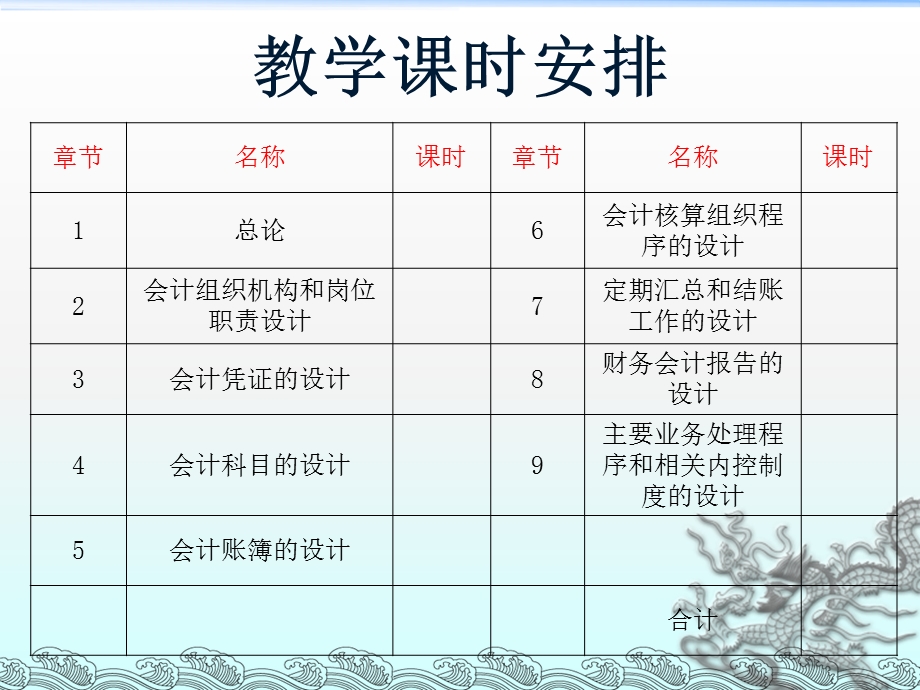 企业会计制度设计-理论与案例分析-3会计凭证的设计.ppt_第2页