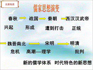 人民版必修三1.3宋明理学.ppt