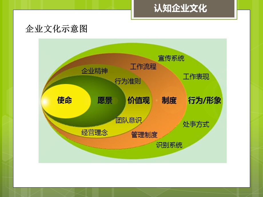 企业文化培训(员工).ppt_第3页