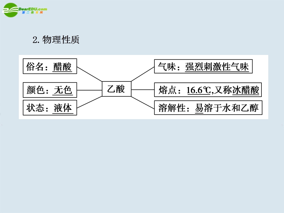 乙酸第2课时新人教.ppt_第2页