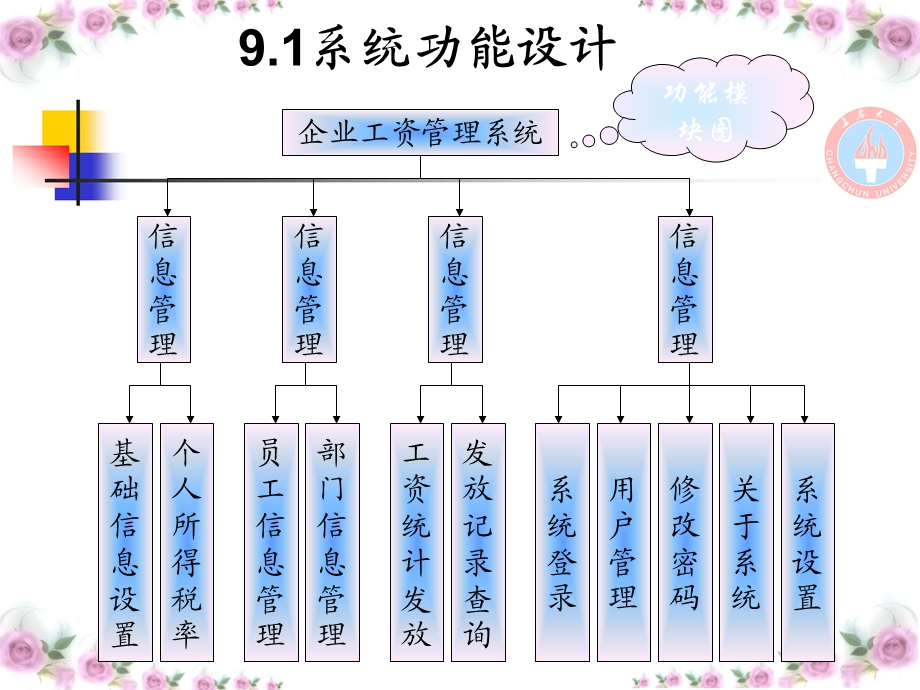 企业工资管理系统.ppt_第3页