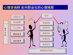 临床心理学理论体系比较.ppt