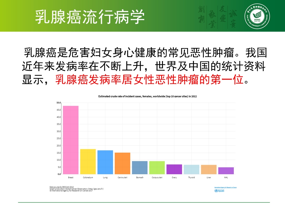 乳腺癌防治基础知识(2018年3月).ppt_第2页