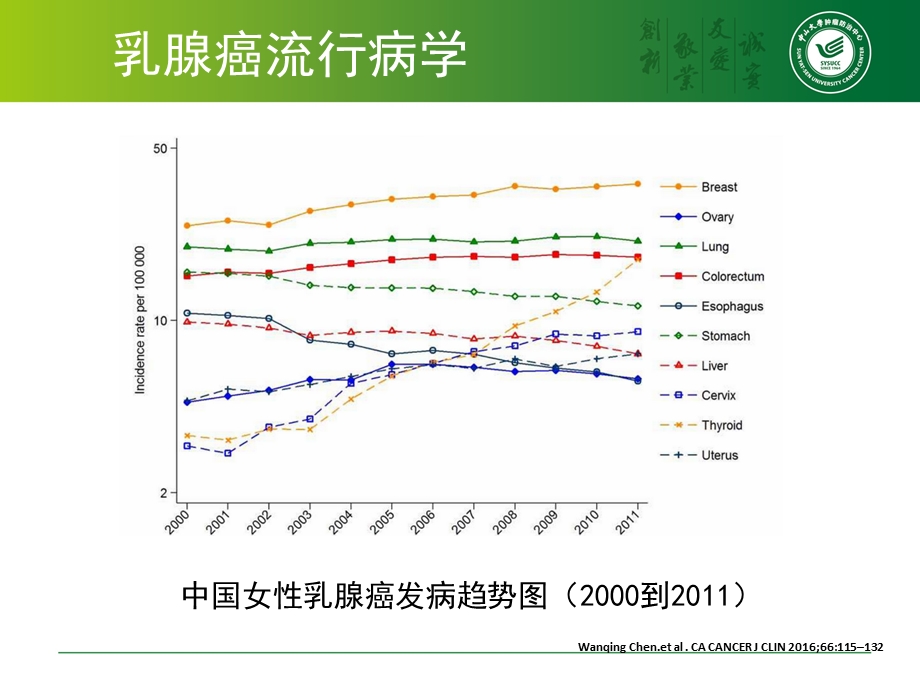 乳腺癌防治基础知识(2018年3月).ppt_第3页