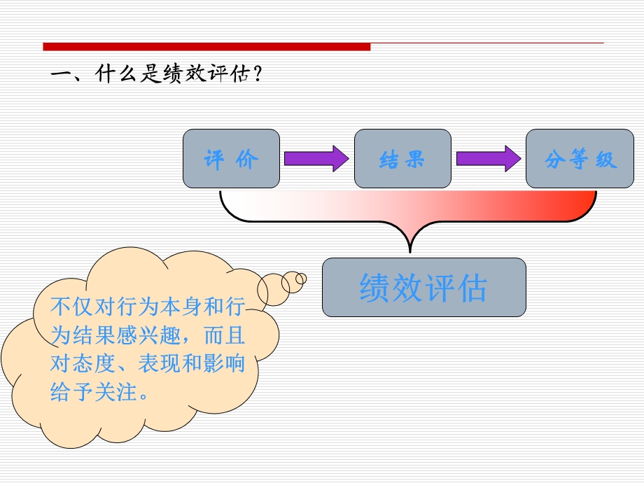 人力资源管理第6章.ppt_第3页