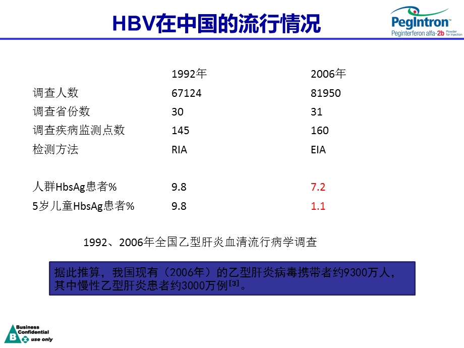 乙肝基本疾病知识.ppt_第3页