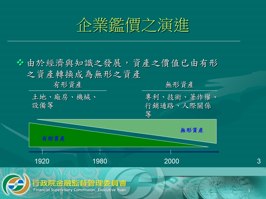 企业价值之鉴定吕东英副主委.ppt_第3页