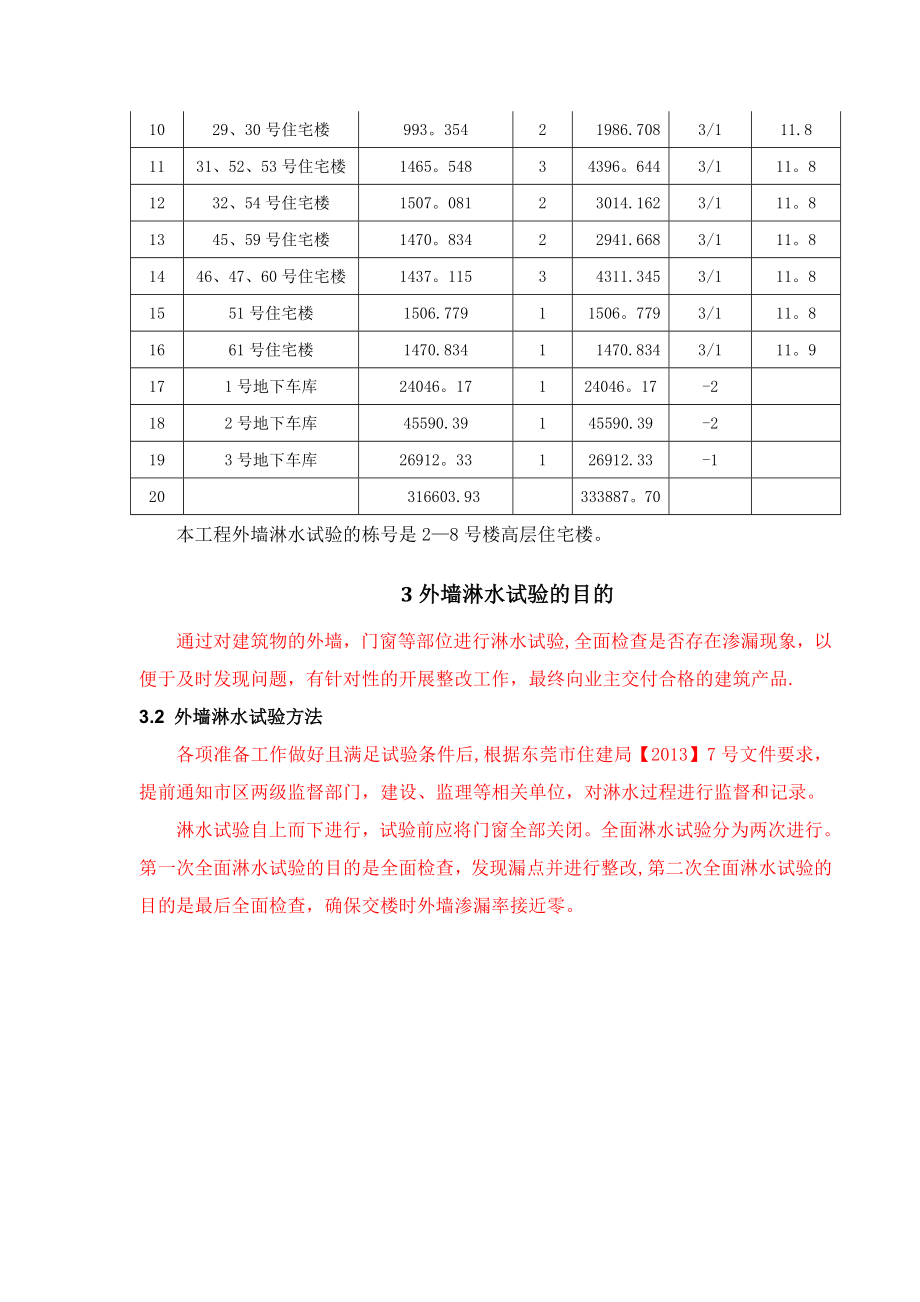 【整理版施工方案】外墙淋水试验专项施工方案62877.doc_第3页