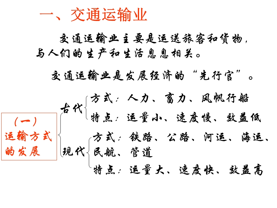 交通运输业和旅游.ppt_第2页