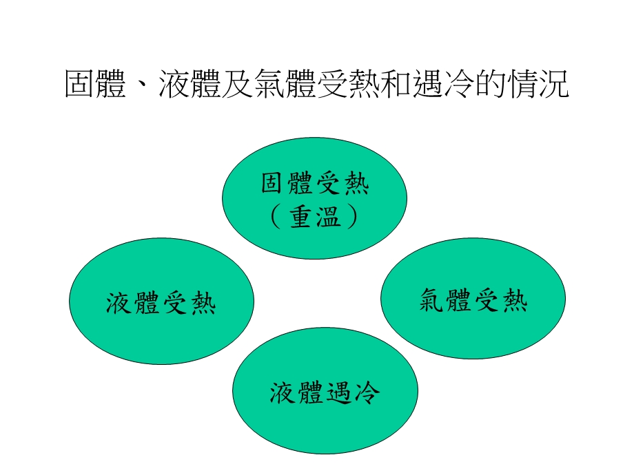 中一综合科学-热胀冷缩.ppt_第3页