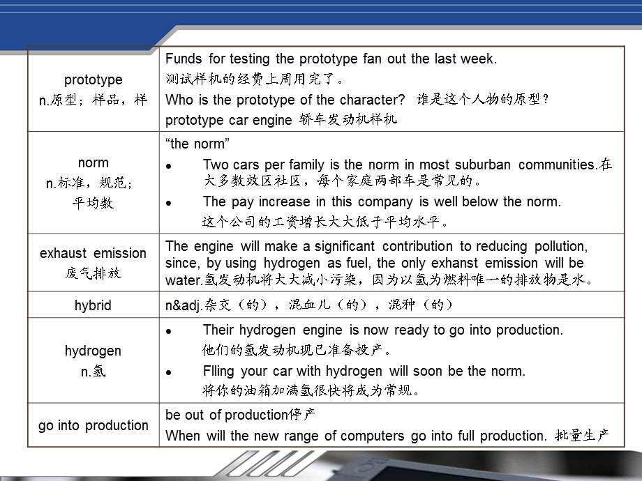 中英合作商务英语讲解.ppt_第2页