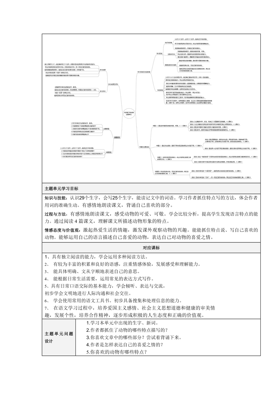 作家笔下的动物主题单元教学设计.doc_第2页