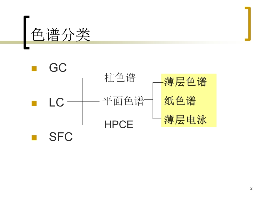 仪器分析平面色谱法.ppt_第2页