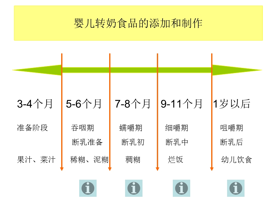 中医儿童饮食调.ppt_第2页