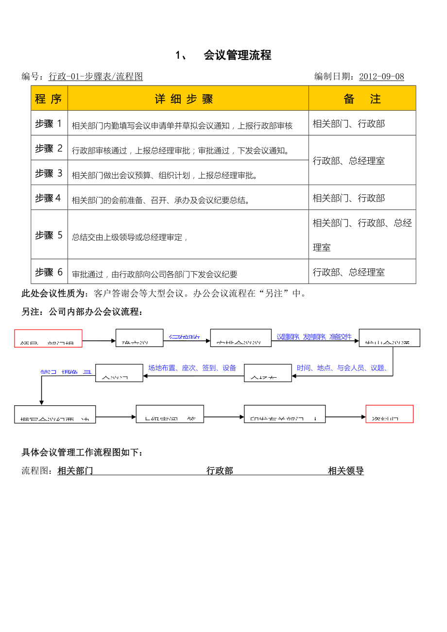 XX服饰公司内部管理程序(程序图与作业指导.doc_第2页