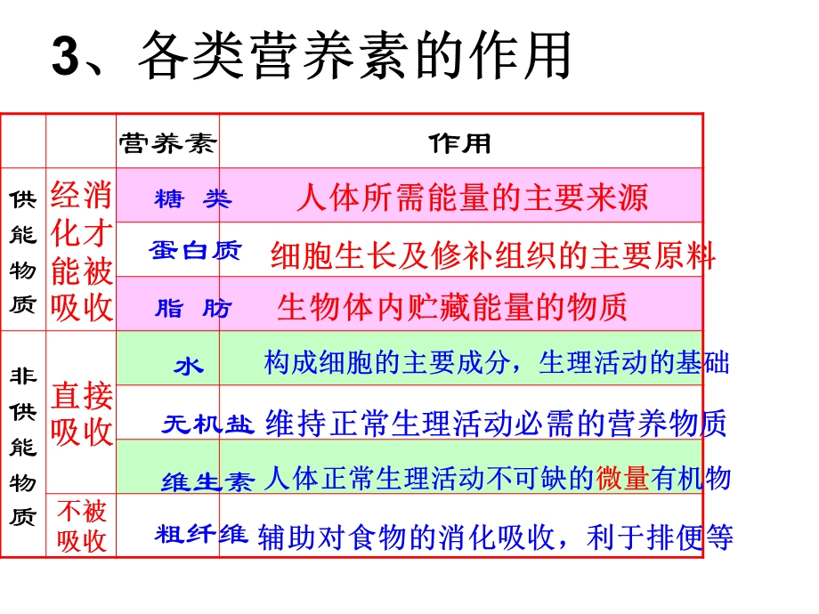 九年级科学代谢与平衡复习.ppt_第2页