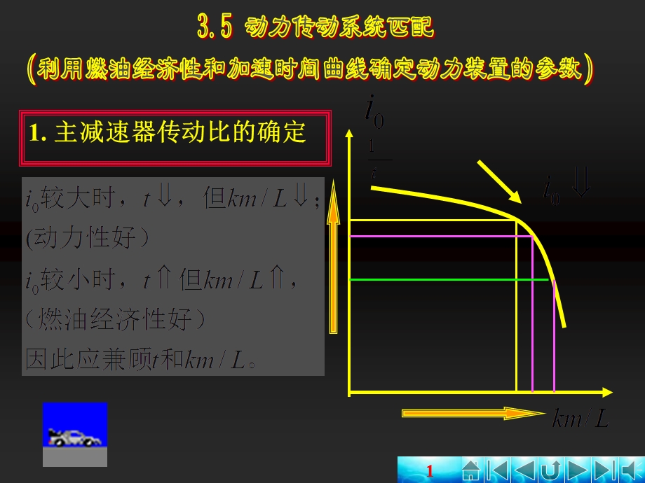 主减速器传动比确定.ppt_第1页