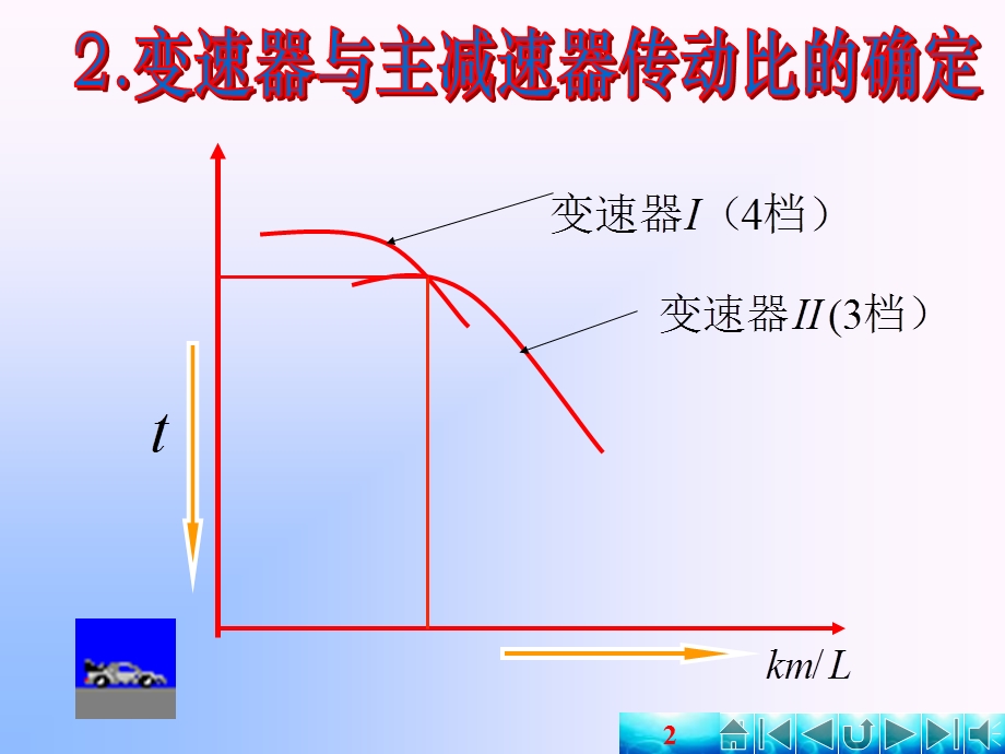 主减速器传动比确定.ppt_第2页