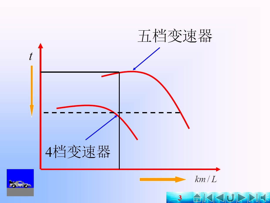 主减速器传动比确定.ppt_第3页