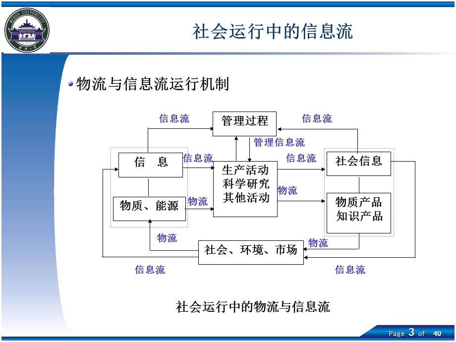 信息服务业的社会发展机制与管理机制.ppt_第3页