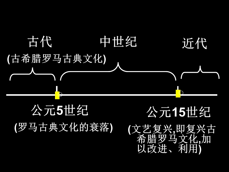 中世纪西欧社会.ppt_第1页