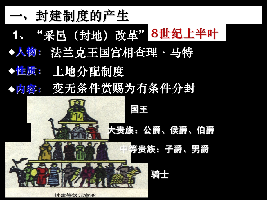 中世纪西欧社会.ppt_第3页