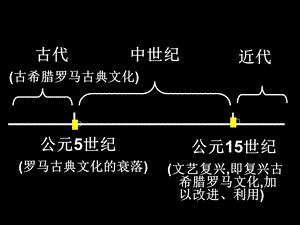 中世纪西欧社会.ppt