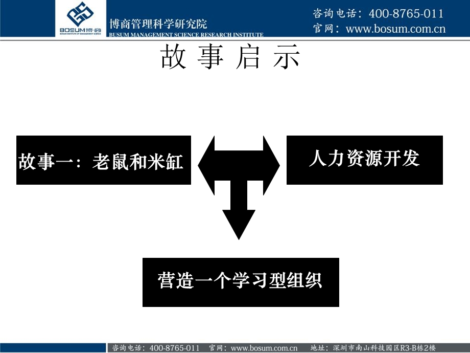 人力资源管理PPT(企业培训课件.ppt_第3页