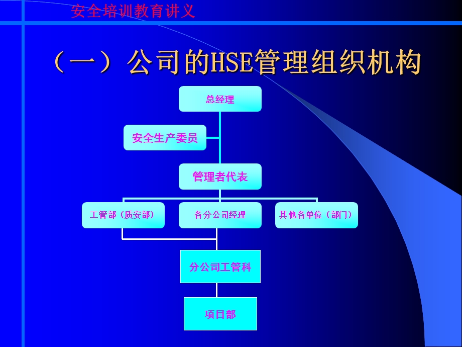 企业安全生产规章制度、安全纪律.ppt_第3页