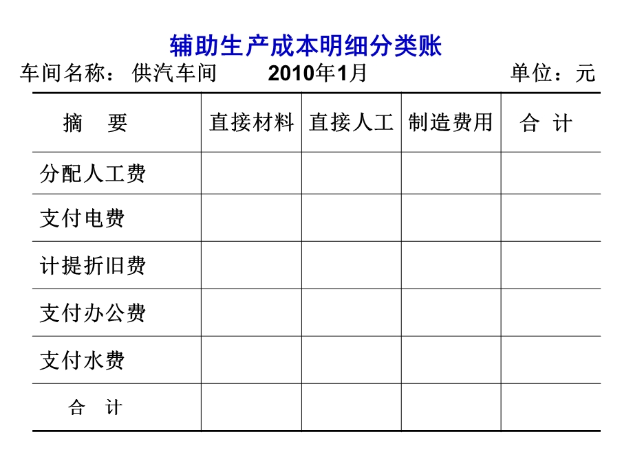 任务三辅助生产费用.ppt_第3页