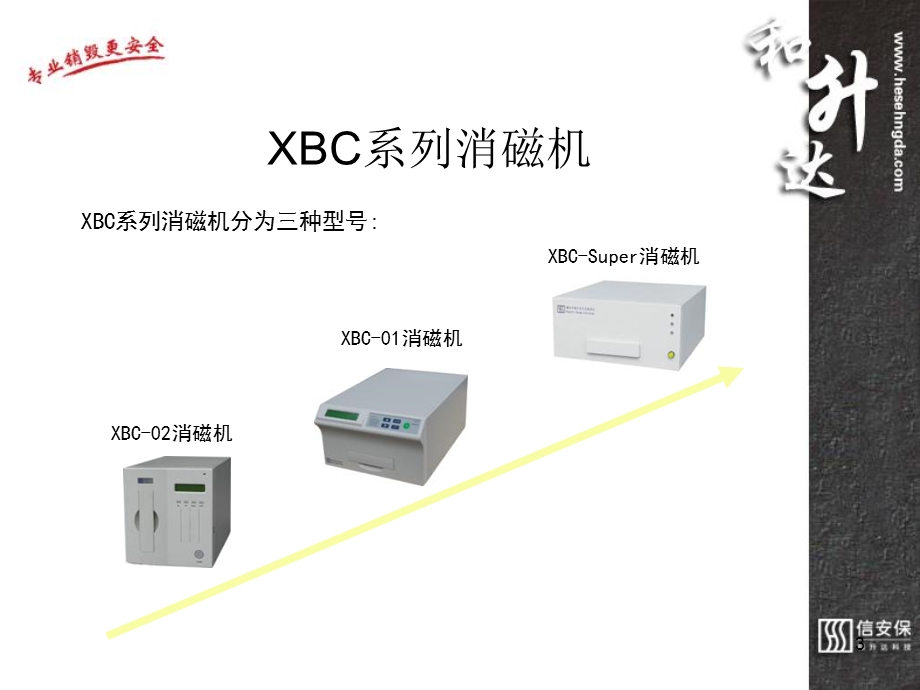 信息存储与信息销毁技术介绍广州城睿.ppt_第3页