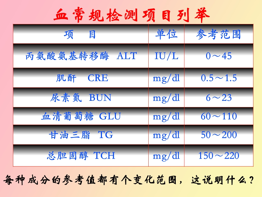 使用内环境稳态的重要性.ppt_第2页