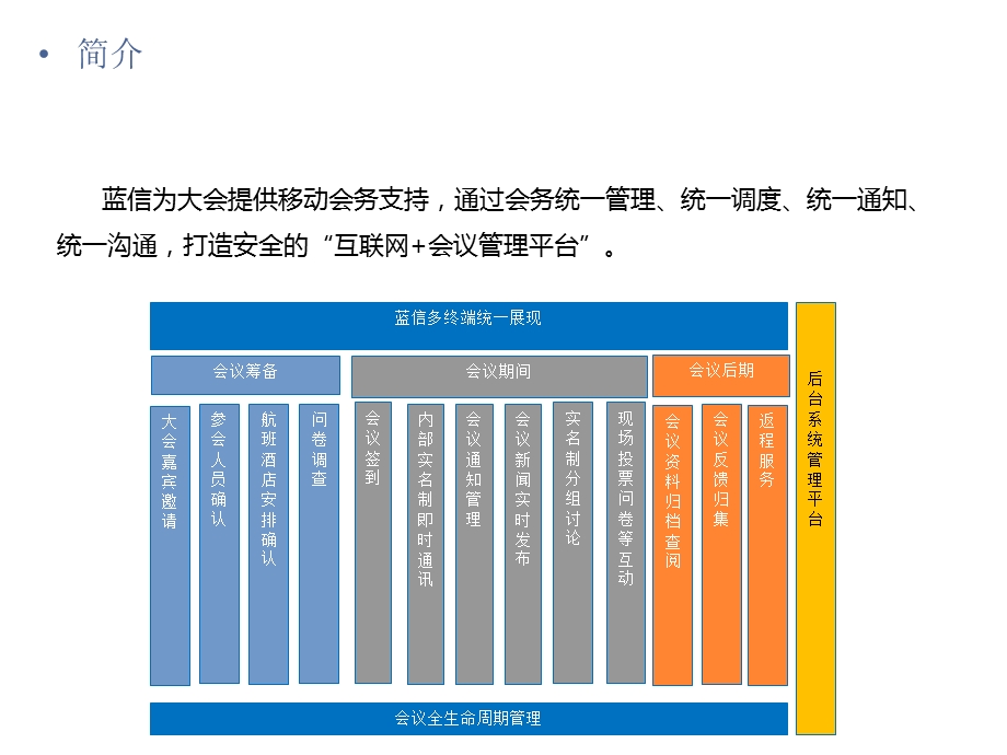 会议会务系统方案.ppt_第2页