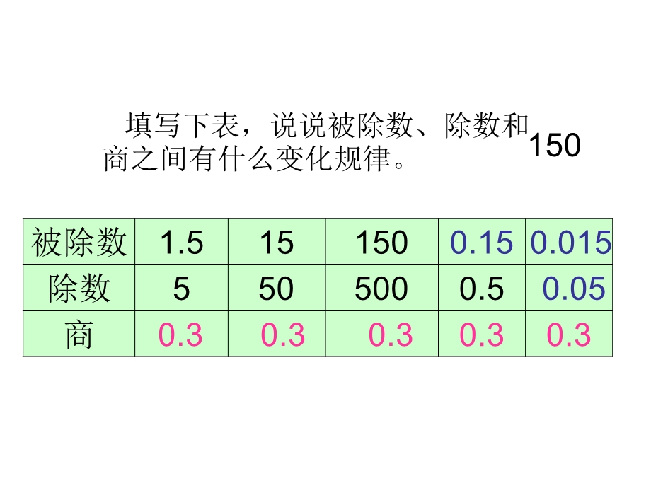 人教新课标版五年级数学上册.ppt_第3页