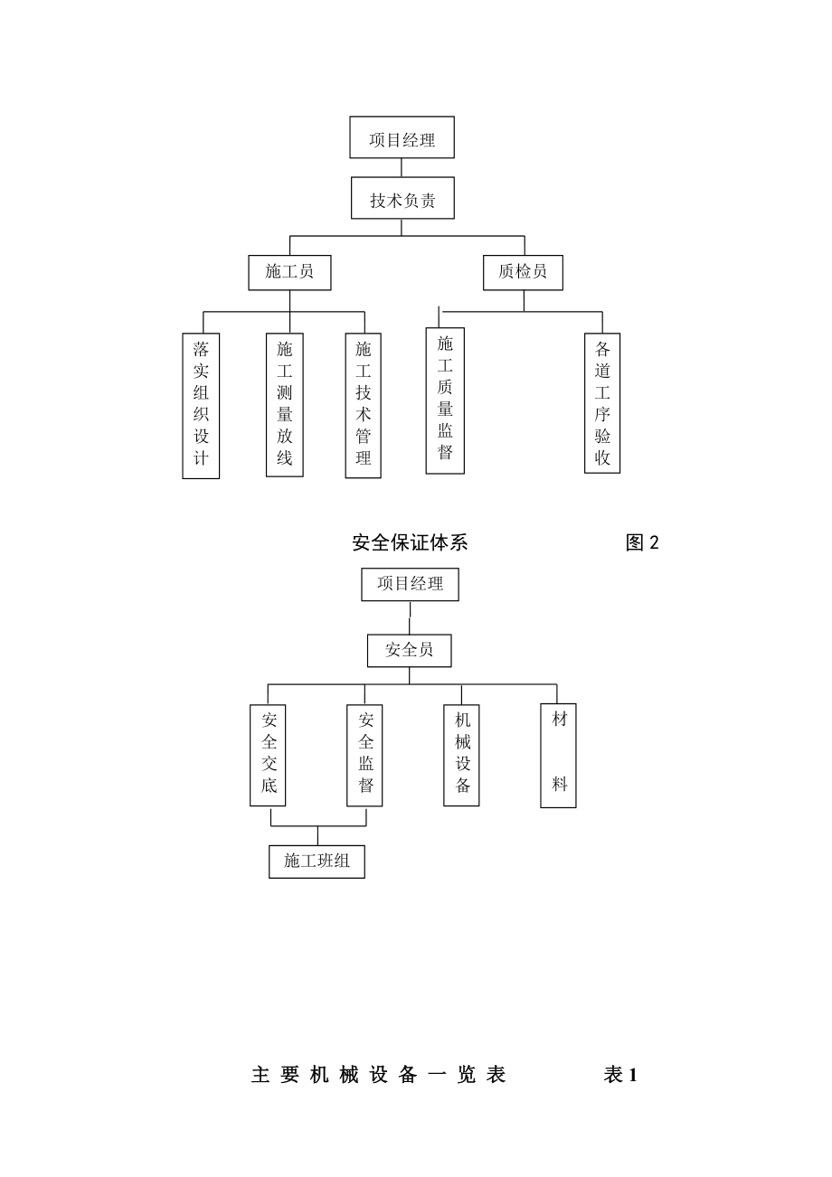 zl管桩补强施工方案.doc_第2页