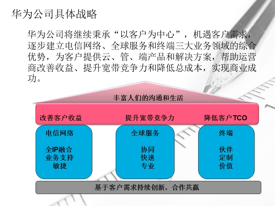 企业经营管理优秀实践案例：深圳华为公司战略及组织.ppt_第2页