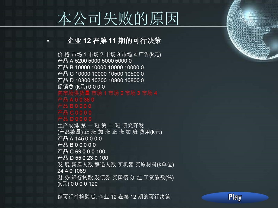 企业竞争模拟总结　第公司.ppt_第3页