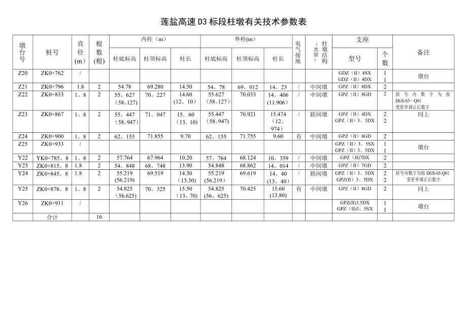 【施工方案】罗沙路高架桥下部结构施工方案.doc_第3页