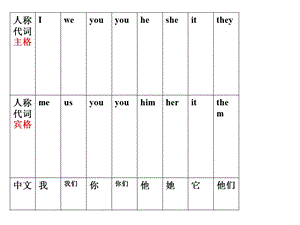 人称代词的主格和宾格_练习题.ppt