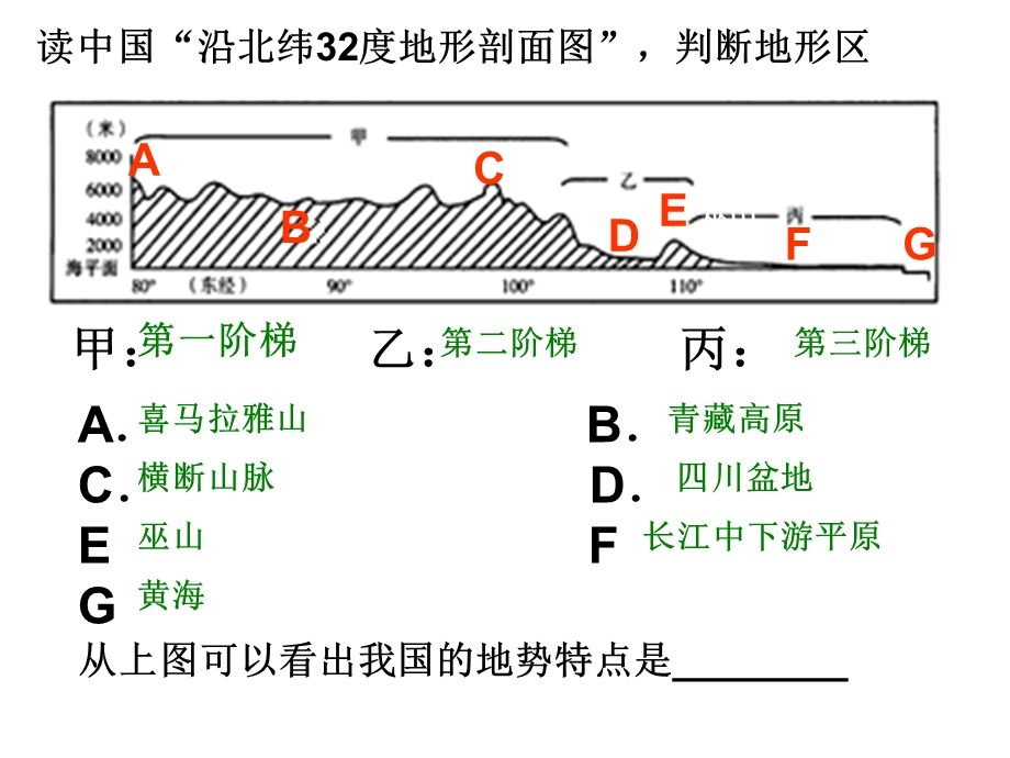 中考地理河流复习黄河、长江.ppt_第2页