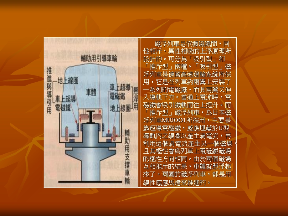 什麽是磁浮列车.ppt_第3页