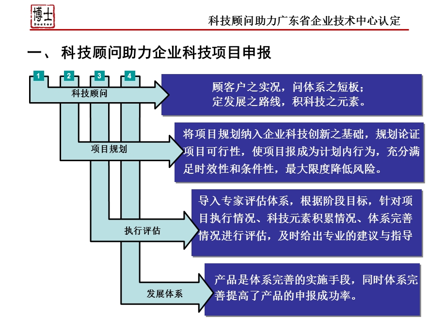 企业技术中心认定.ppt_第2页