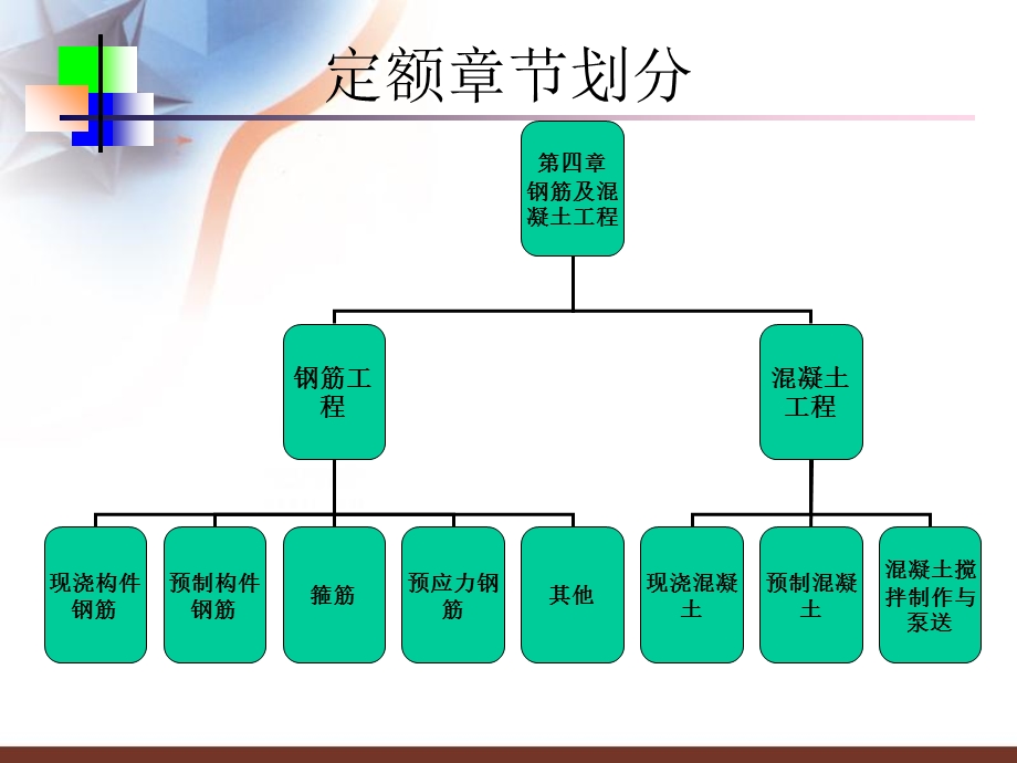 任务7主体工程的工程量计算-钢筋.ppt_第2页