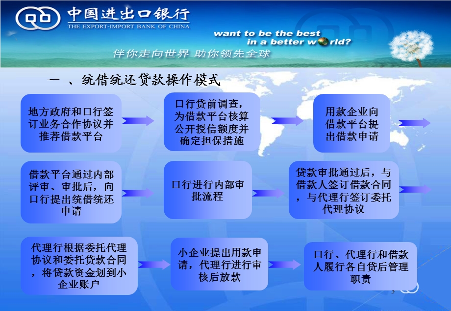 中小企业融资平台业务介绍.ppt_第3页